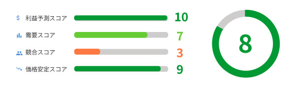4スコア分析のイメージ