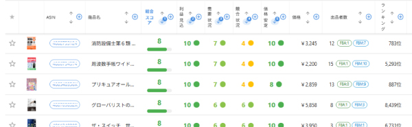 自動スコアリングのイメージ